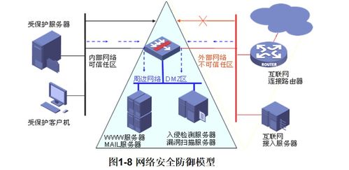網(wǎng)絡安全基礎 第一章 網(wǎng)絡技術概述