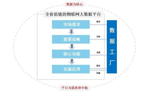 構建數據工廠，拓展物聯網邊界 佳華科技以網絡技術驅動未來