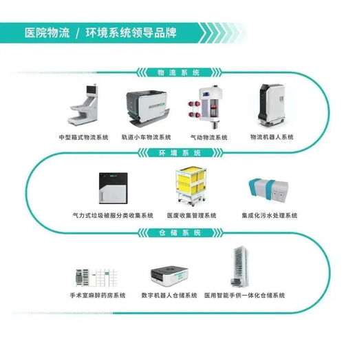 智慧醫療，萬物互聯 第三屆全國醫院物聯網大會暨中國國際醫院物聯網產品展覽會圓滿落幕