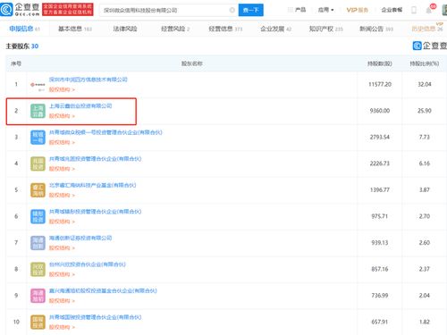 微眾信科IPO成功過會，云鑫創(chuàng)投為第二大股東，探索互聯(lián)網(wǎng)信息服務(wù)新藍(lán)圖
