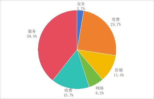 工業(yè)和信息化部發(fā)布2025年第二季度電信服務(wù)質(zhì)量通告，聚焦互聯(lián)網(wǎng)信息服務(wù)規(guī)范提升